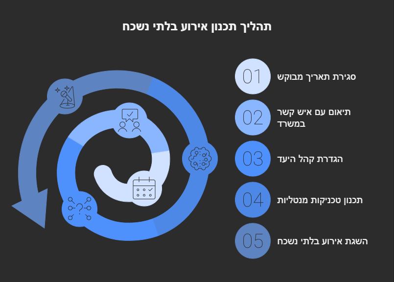 הופעת חושים בלתי נשכחת