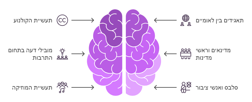 ימי הולדת ואירועים למפורסמים